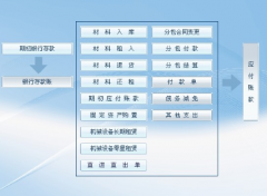 什么項目管理軟件比較好？