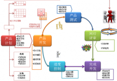 求推薦國內好的項目管理工具，最好適合銀行項目的！