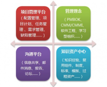 有哪些研發(fā)進度管理軟件好用？