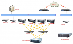 無(wú)紙化辦公，辦公自動(dòng)化，兩者如何界定？