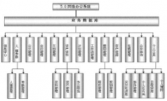 哪個辦公軟件好用？