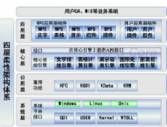 什么辦公軟件好用??？