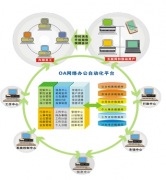 網(wǎng)絡辦公系統(tǒng)是什么？找什么樣的公司做網(wǎng)絡辦公系統(tǒng)比較好？