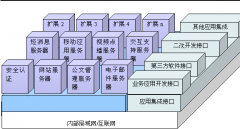 企業(yè)oa辦公系統(tǒng)軟件性價比較好的介紹幾款？謝謝各位