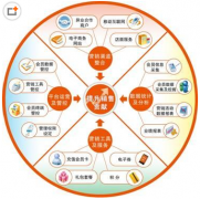 完全免費(fèi)的會(huì)員管理系統(tǒng)哪里有下載？