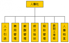 哪里有免費(fèi)又好用的人事管理軟件哪？