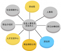 急需人事管理軟件破解版！