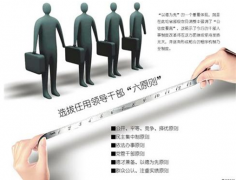 ERP人事管理軟件是什么？怎么用？