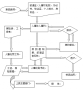 人事管理軟件好用嗎？