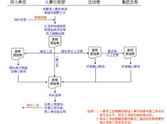 人事管理軟件費(fèi)用是多少？多謝~