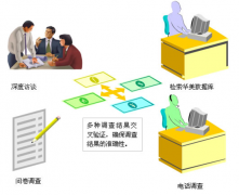 小公司常用的人事管理軟件有哪些？