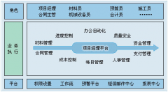 建筑行業(yè)物資管理系統(tǒng)