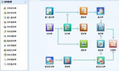 工程施工材料管理系統(tǒng)
