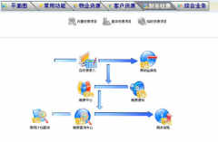 物業(yè)收費管理軟件系統(tǒng)