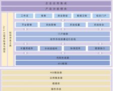 工程項目管理軟件技術(shù)體系