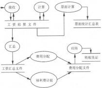 人事工資軟件那個好用些？