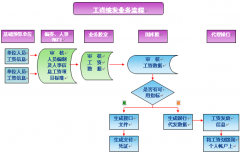 求推薦一款好用的工資管理軟件！