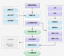 工資核算系統(tǒng)的特點有哪些？