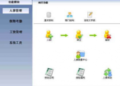 企業(yè)工資管理系統(tǒng)要怎么做？