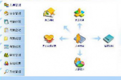 工資管理子系統(tǒng)的任務(wù)是什么？