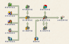 企業(yè)工資管理信息系統(tǒng)有什么用？