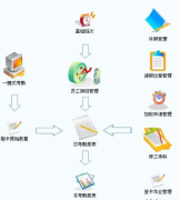 工資管理系統(tǒng)數(shù)據(jù)模塊或可以用什么簡單的軟件制作？