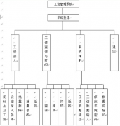 有沒有人事薪資管理系統(tǒng)？包括OA又有薪資管理？