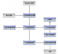 人事工資管理軟件如何升級？