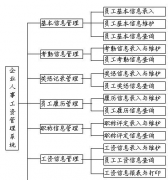 制作計件工資表用什么專業(yè)軟件好？