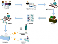 工資單打印軟件是什么？