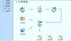 如何制作員工工資詳情表？
