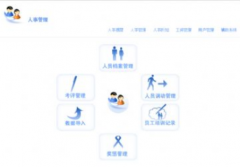 有沒(méi)有比較好的自動(dòng)發(fā)送工資條的軟件？