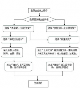 銀行的代發(fā)工資表打印不出來(lái)，怎么辦
