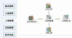 財(cái)務(wù)軟件中的工資類別是什么意思？