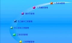 找個免費的人事工資管理軟件用，誰能推薦！