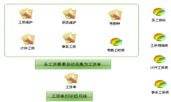 哪個工資軟件比較好用，都有哪些模塊及功能？