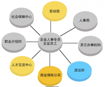 有沒有什么好的操作簡單點(diǎn)的人事管理軟件？要便宜的