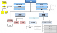 有沒有好的人事管理軟件？