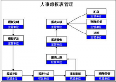 泛普軟件人事管理軟件優(yōu)點(diǎn)有？