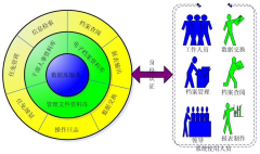請問，人事管理軟件哪個比較好用？