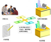 誰有企業(yè)的人事管理軟件得模板，或者幫我推薦一款軟件也是可以的？