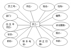 人事管理軟件，哪里有下載？