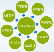 帶工資調(diào)級提醒的人事管理軟件，哪里有？