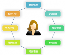 哪位有免費(fèi)的人事管理軟件，破解版本的？ 急用，謝謝