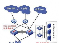 有沒有人事管理系統(tǒng)的軟件？帶有考勤管理的最好。