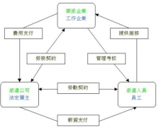 有沒有好點實用的人事管理軟件？給推薦下，謝謝