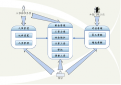 想引進(jìn)人事管理軟件，主要功能有考勤系統(tǒng)（指紋識別）就可以！