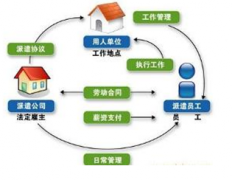 哪里可以下載人事管理系統(tǒng)破解版？