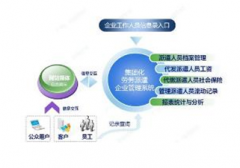 是不是有一種人事管理系統(tǒng)軟件，可以管理人事實(shí)現(xiàn)自動(dòng)化啊?