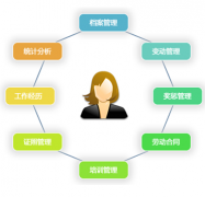 有沒有什么軟件可以提醒員工合同到期呢？